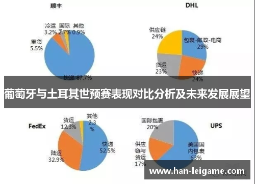 葡萄牙与土耳其世预赛表现对比分析及未来发展展望