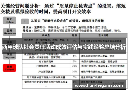 西甲球队社会责任活动成效评估与实践经验总结分析