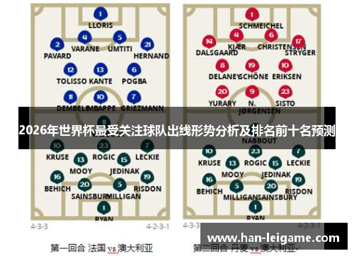 2026年世界杯最受关注球队出线形势分析及排名前十名预测