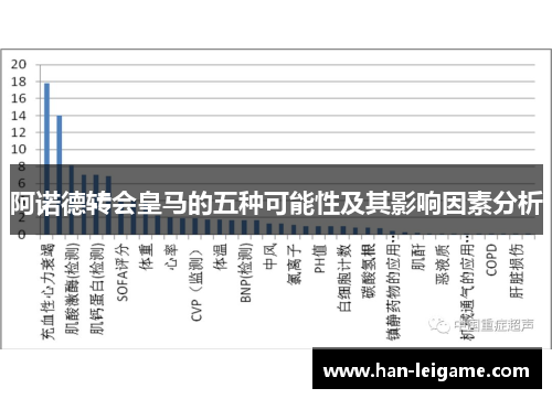 阿诺德转会皇马的五种可能性及其影响因素分析
