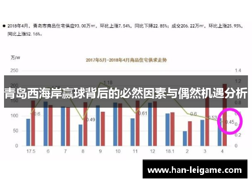 青岛西海岸赢球背后的必然因素与偶然机遇分析